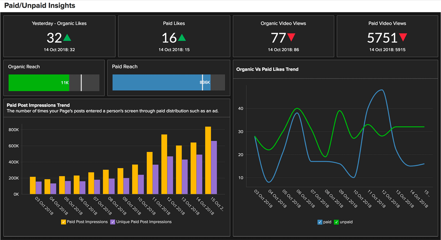 cascade vs zoho analytics