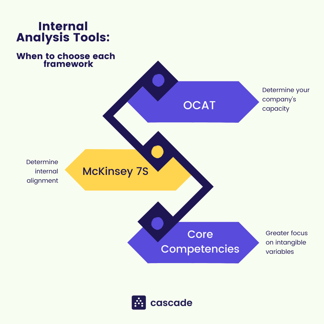 internal environment analysis infographic