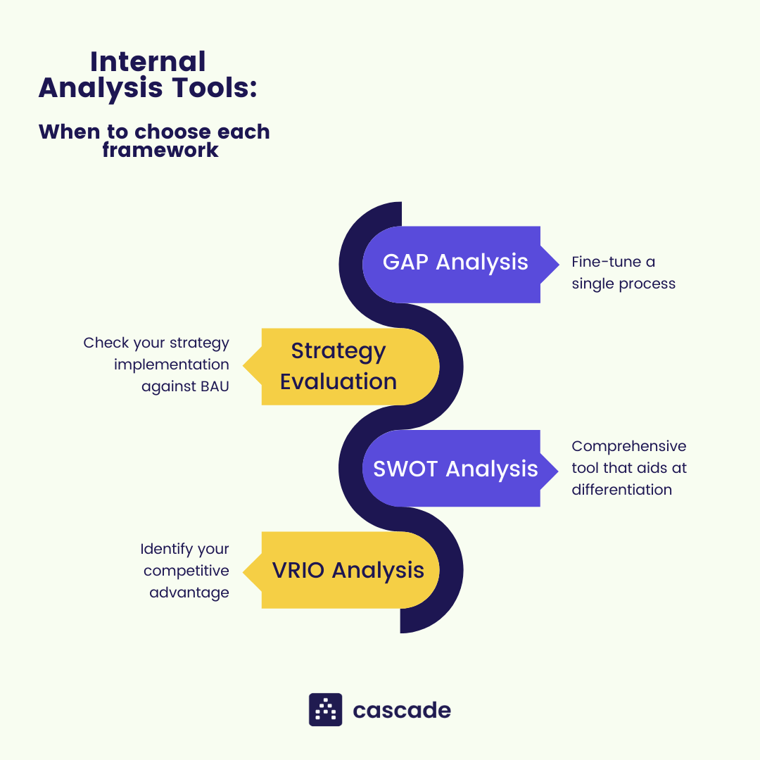 internal analysis tools infographic