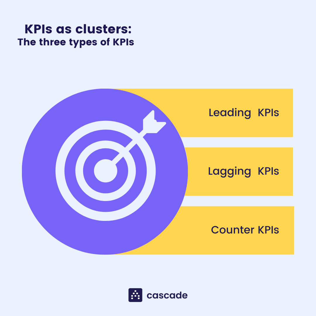 kpi meaning infographic