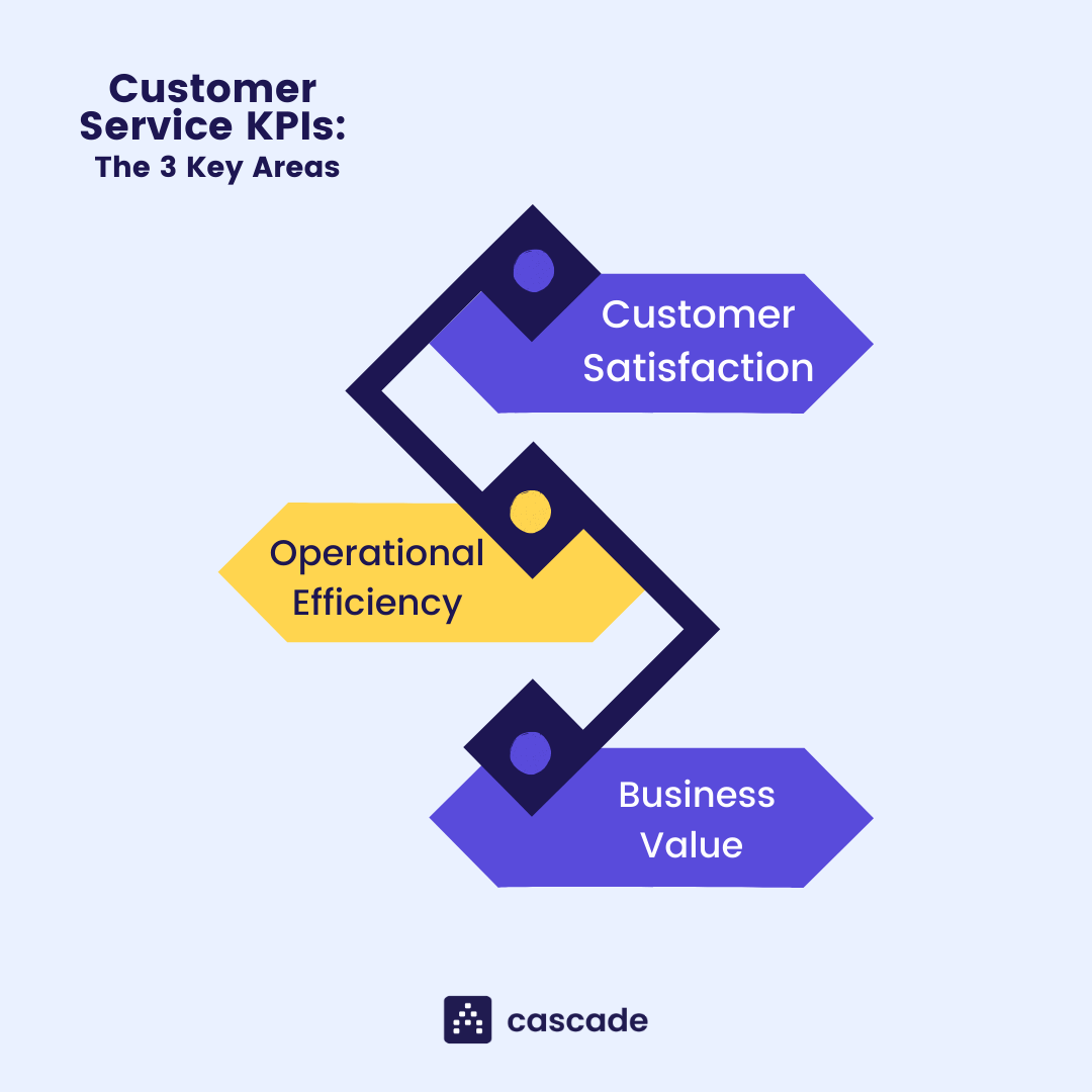 customer service kpi infographic