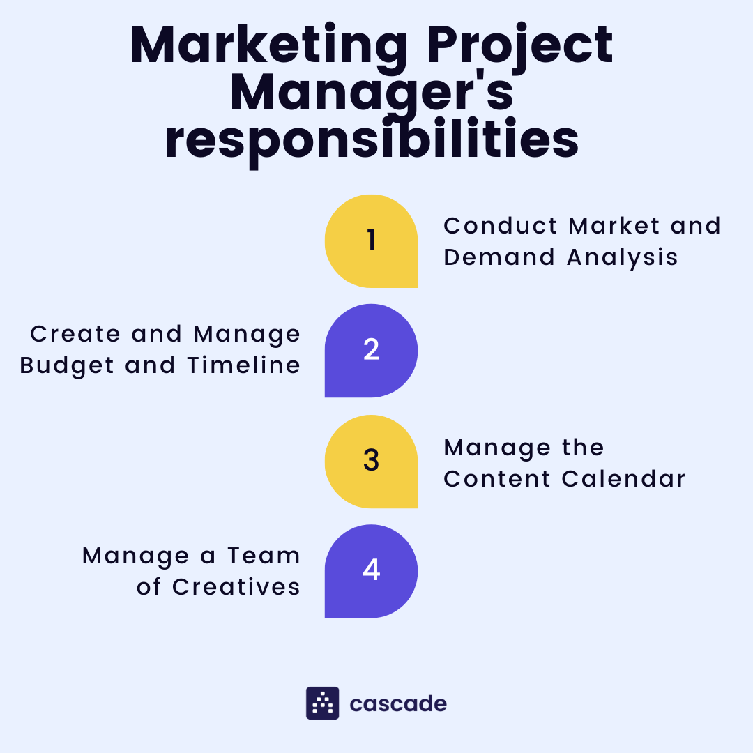 marketing-project-manager-job-description-infographic-1