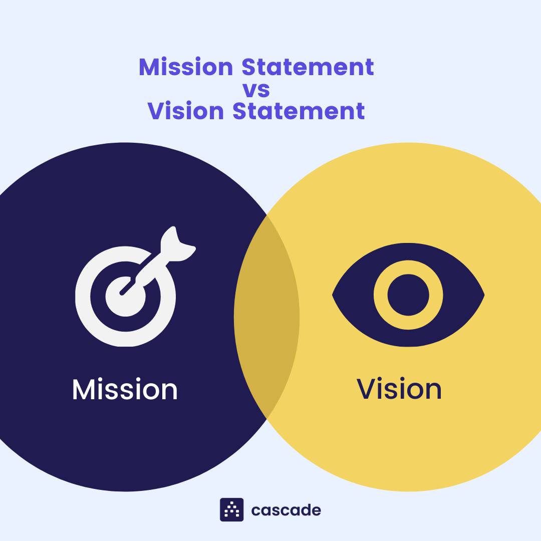 mission vs vision statement infographic