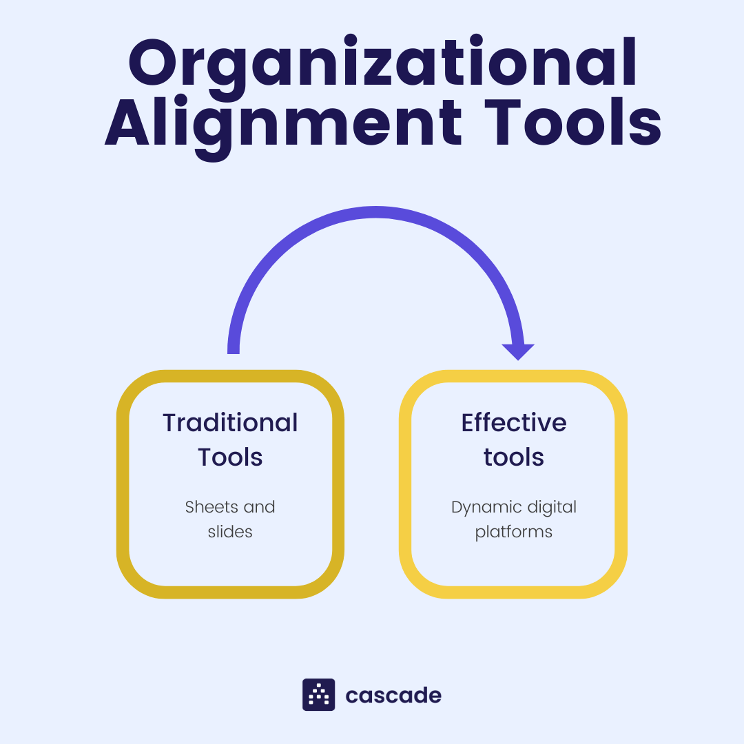 organizational-alignment-tools-graphic