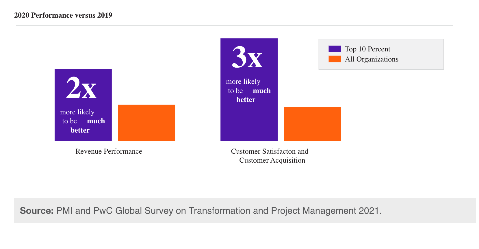 performance-and-transformation-graph