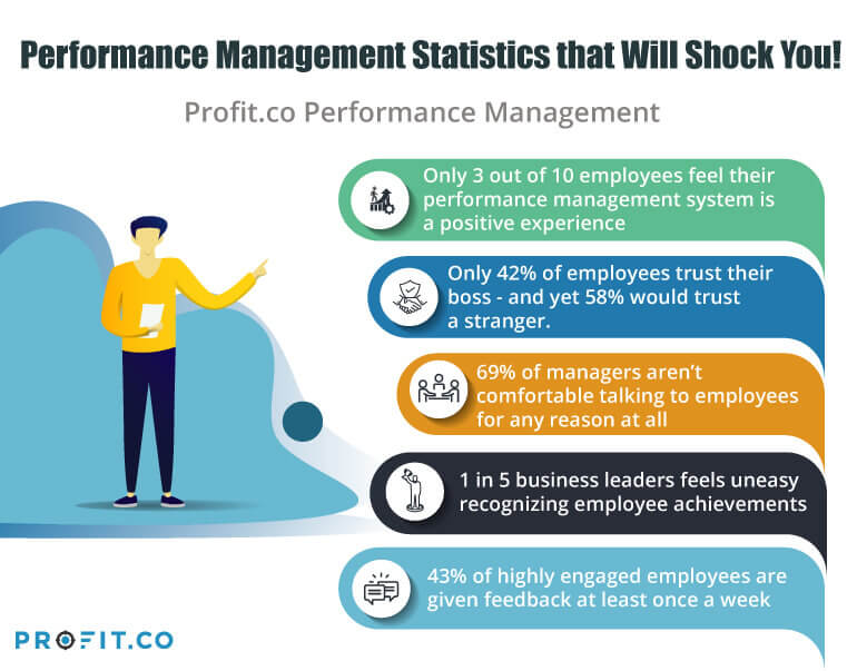 performance management statistics infographic