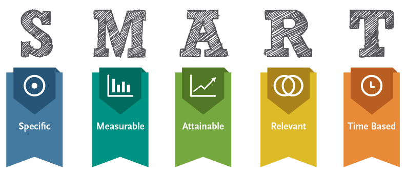 smart goals strategic initiatives graphic