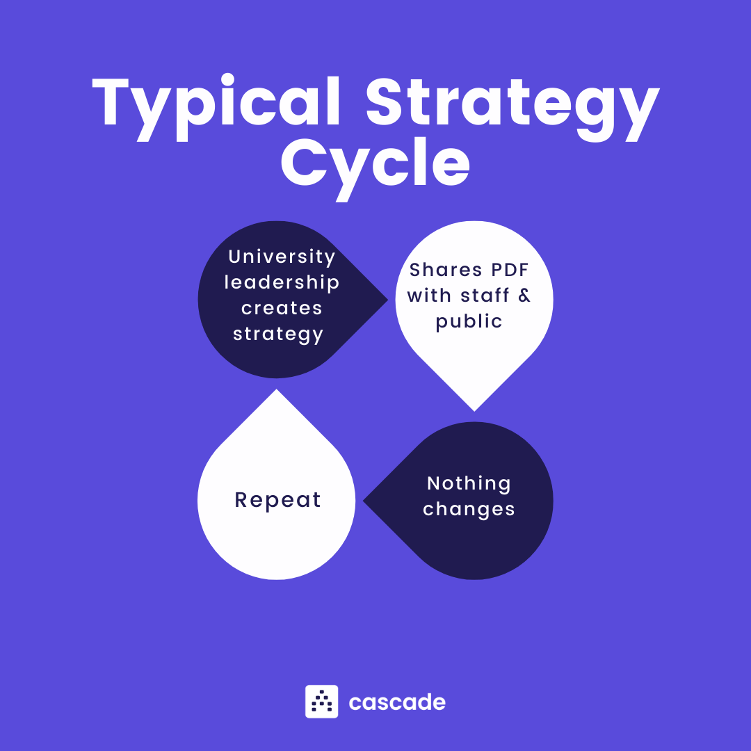 strategic planning in higher education