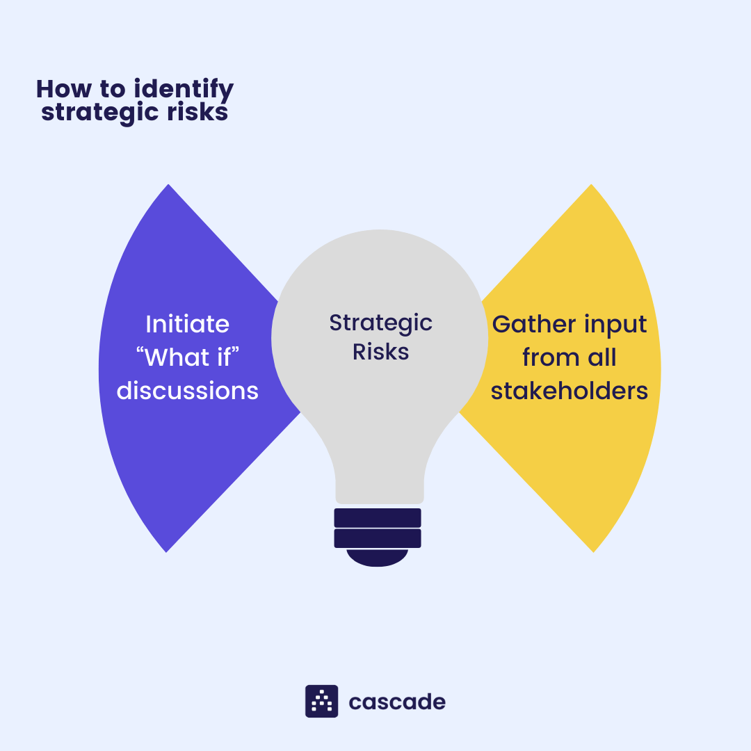 strategic risk infographic