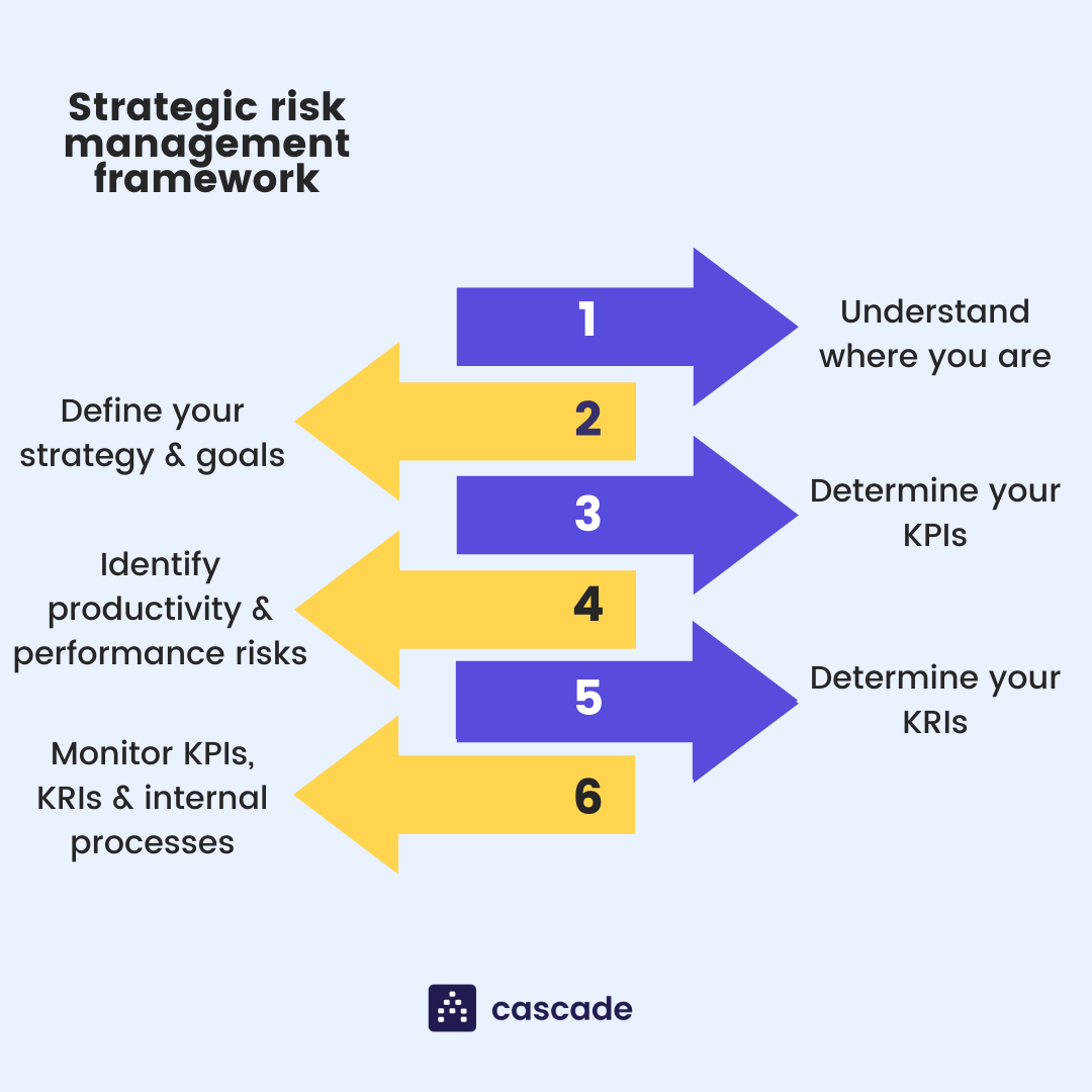 strategic risk management strategies infographic
