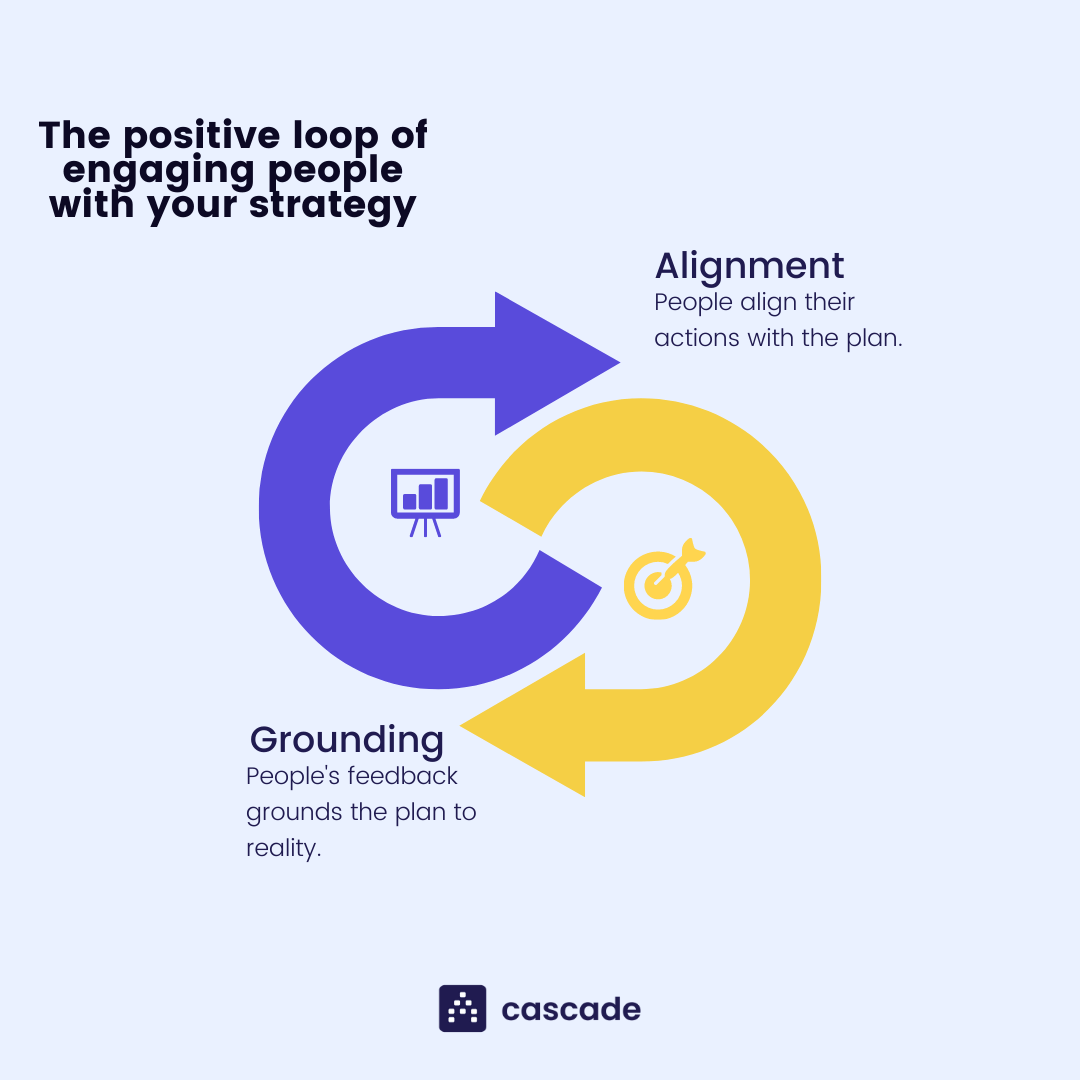 strategy-engagement-infographic
