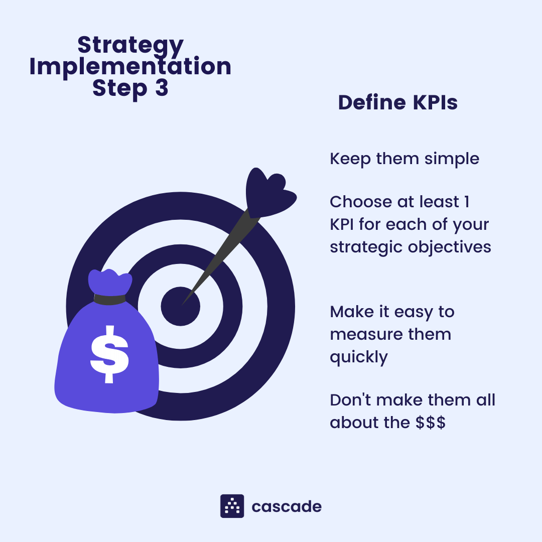 strategy implementation kpis infographic