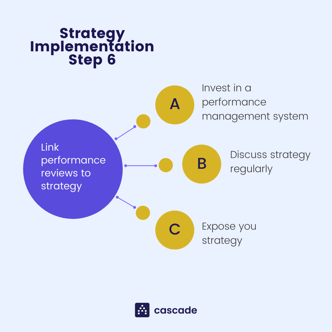 strategy implementation in strategic management graphic