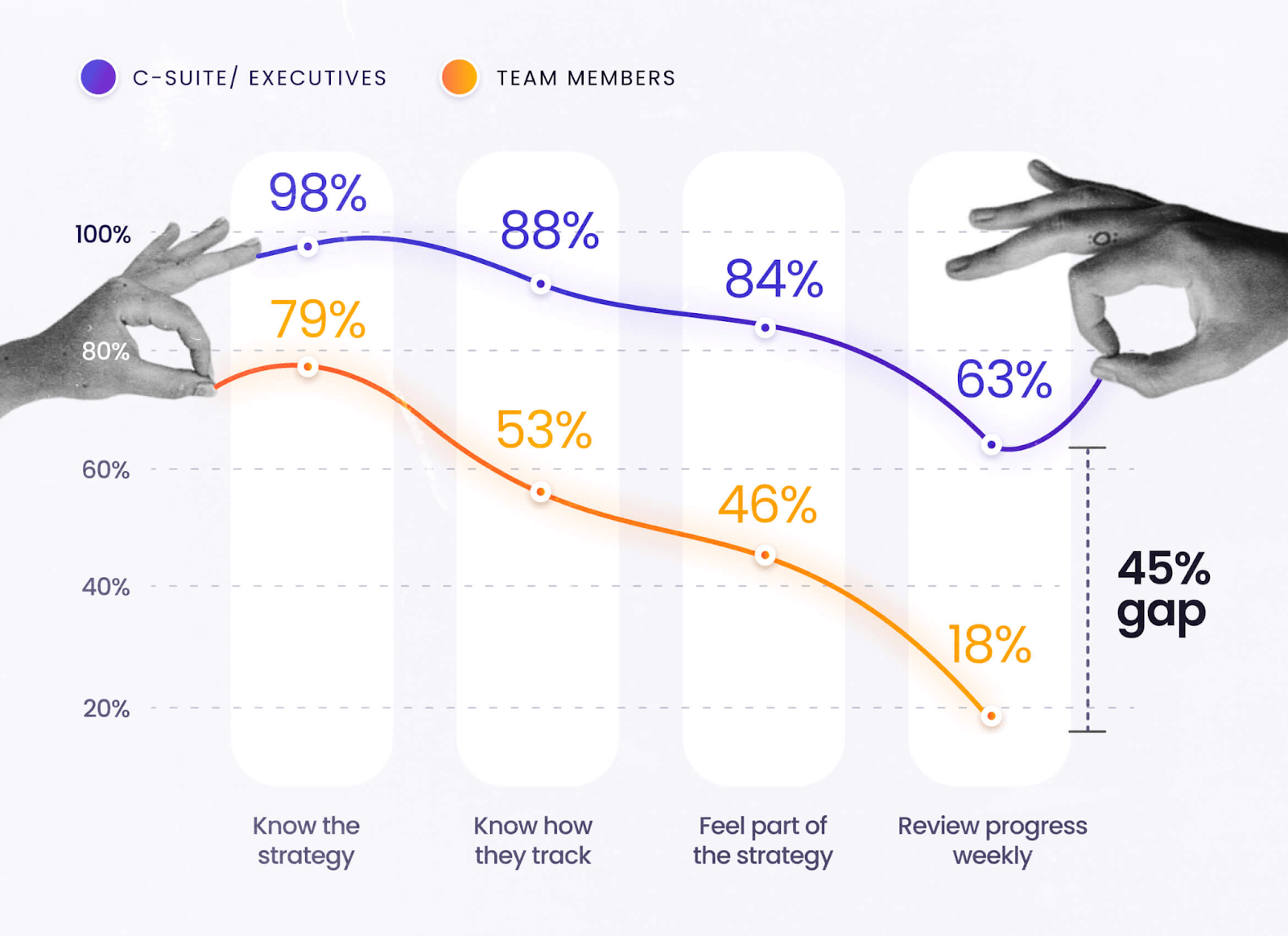 strategy report statistic