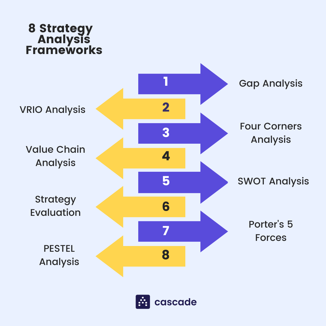 strategic management tools infographic