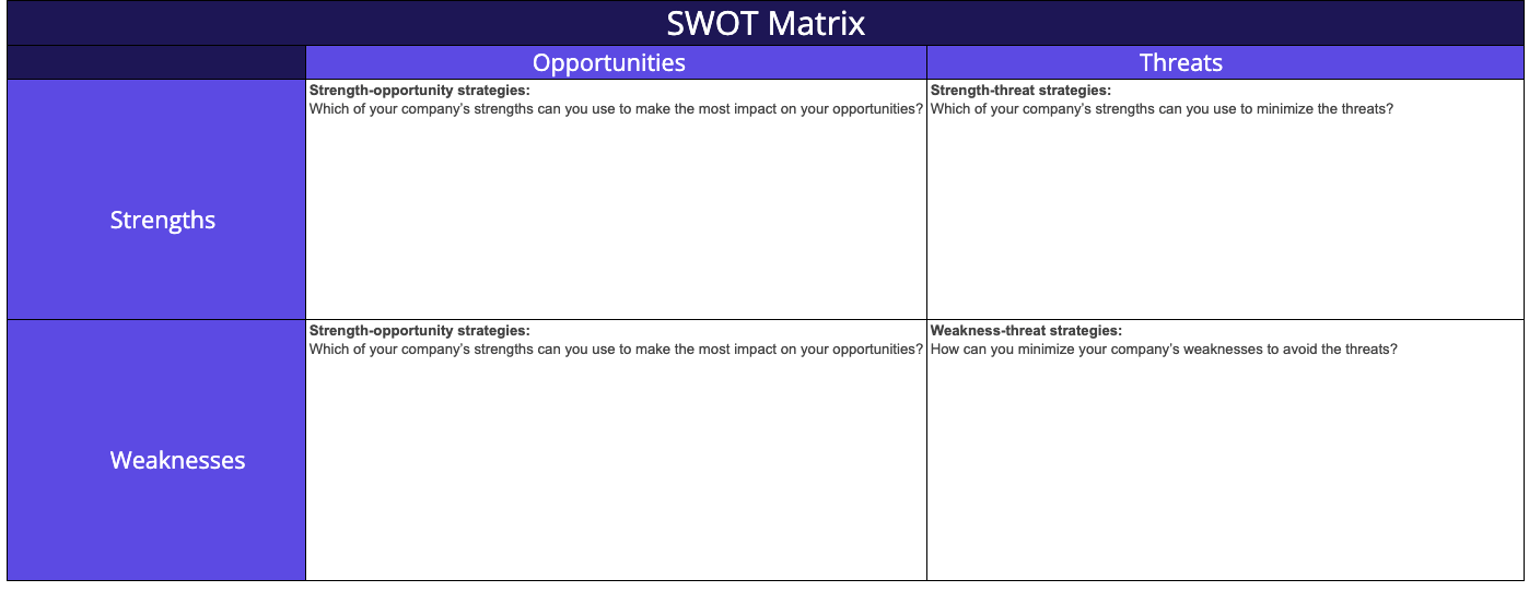 swot matrix template