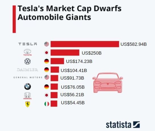 tesla-mercado-cap-infografia