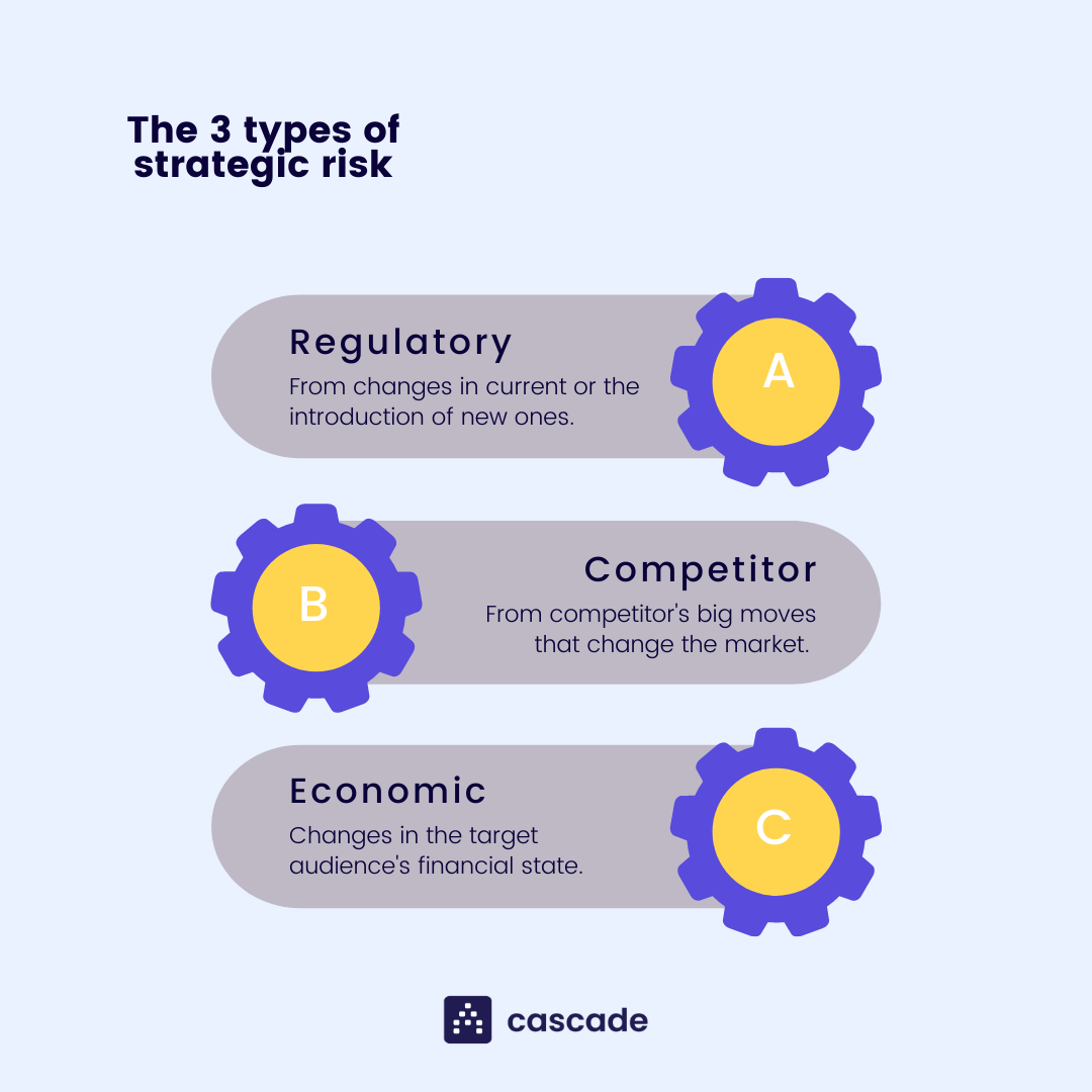 strategic risk examples diagram
