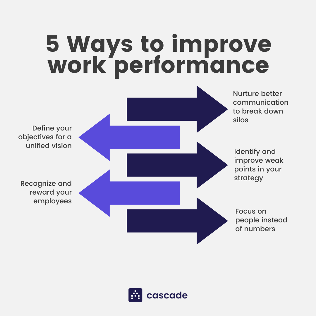 ways-to-improve-work-performance-infographic