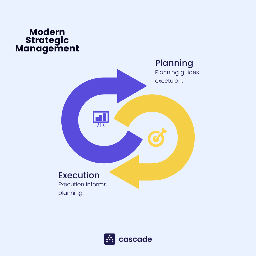 what is strategic management infographic