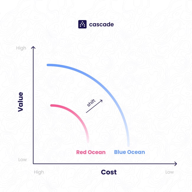 Blue Ocean Strategy-2