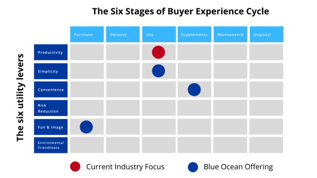 Buyer-Utility-Map-1280x720