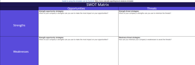 swot template