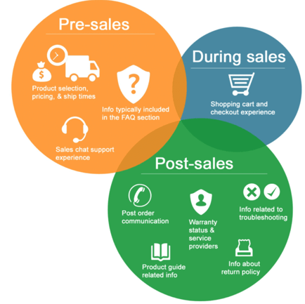 customer-experience-infographic