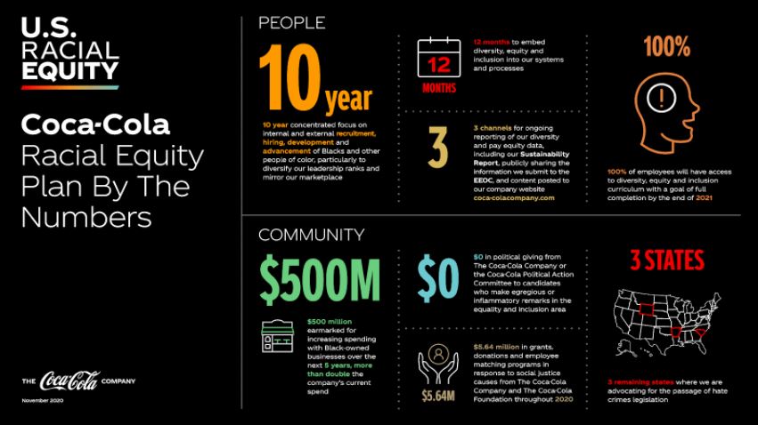 US Racial Equity Infographic
