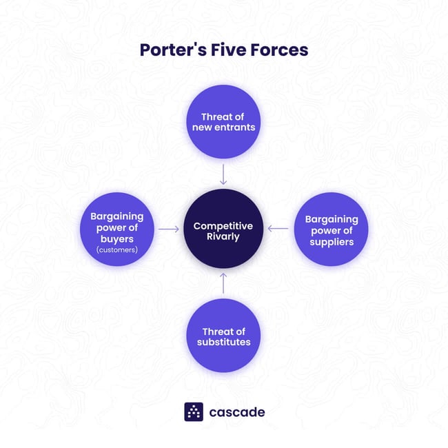 Compressed_Porters Five Forces (2)