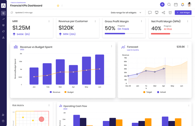 Finance KPIs dashboard in cascade