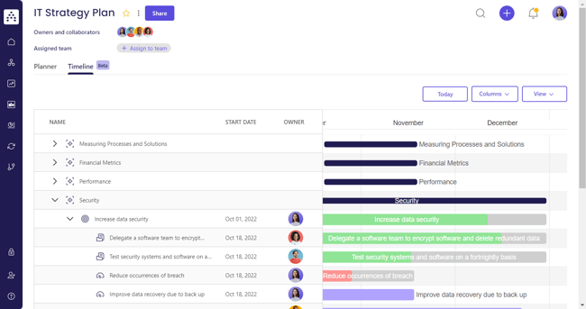 IT plan template timeline view in cascade
