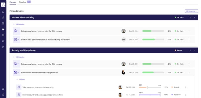 IT planner objectives and goals in cascade