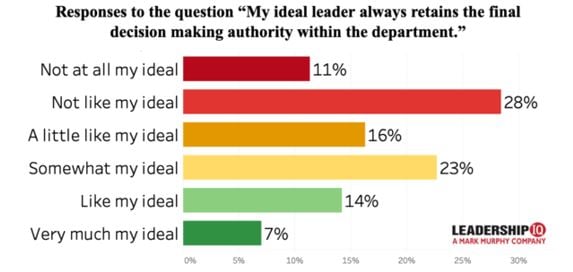 ideal-business-leader-graph