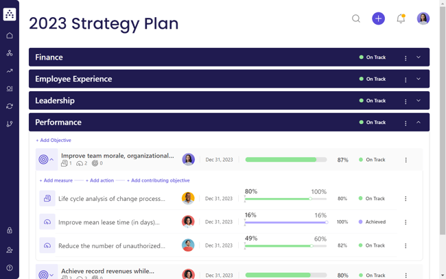 2023 strategy plan template