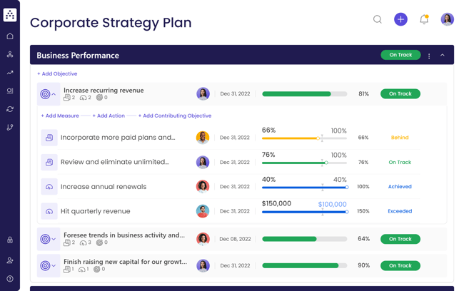 corporate strategy plan template