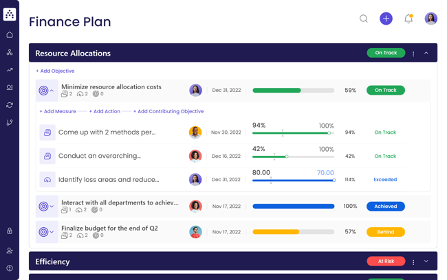 finance strategy plan template