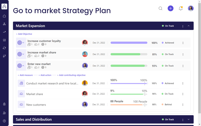 go to market strategy template