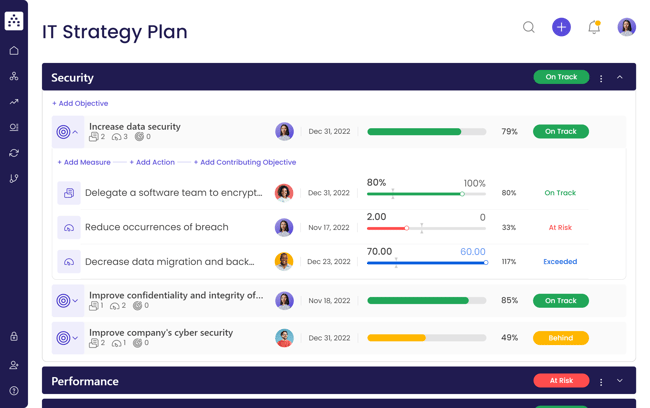 it strategy plan template
