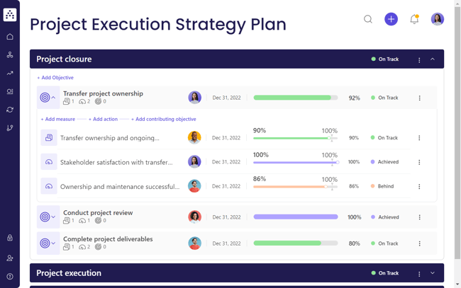 project execution strategy template
