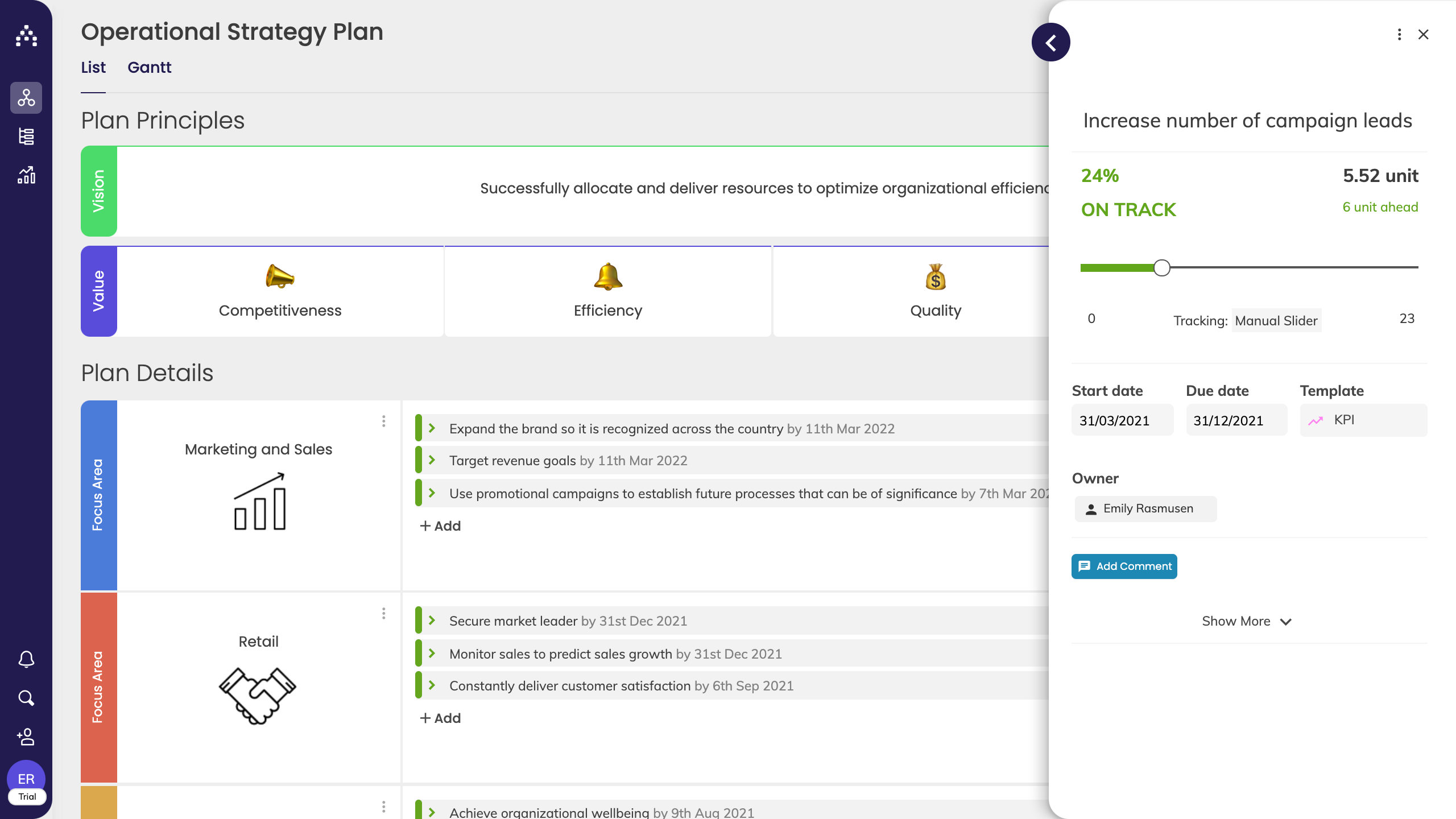 operational plan example graphic