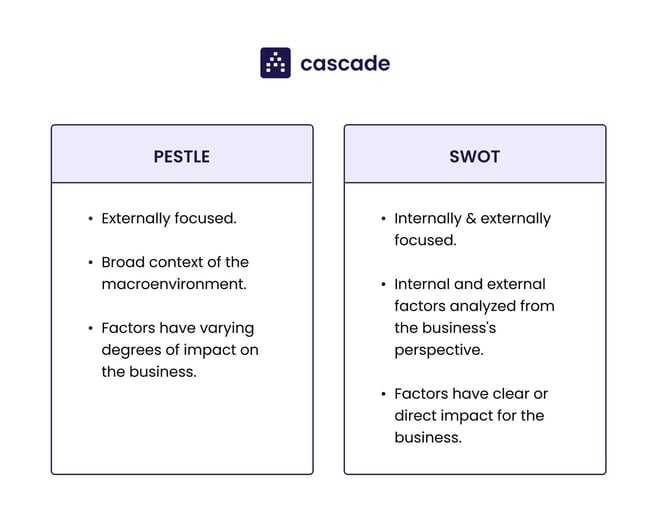 PESTLE analysis