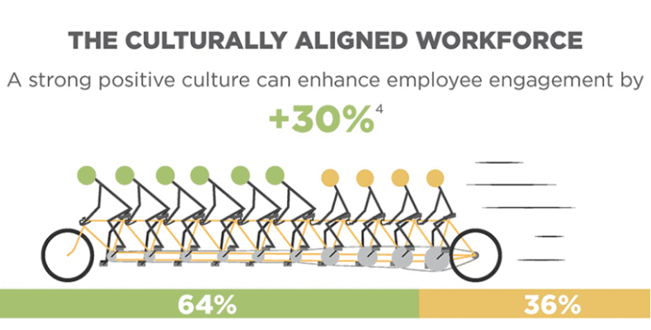 culture-and-employee-engagement-link-graphic