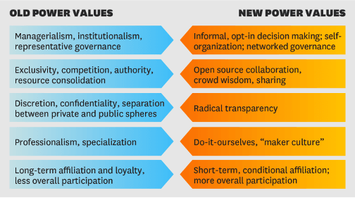 leadership-values-comparison-chart