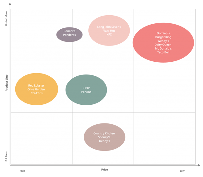 Restaurant-Strategic-Group-Map-Example-1024x895
