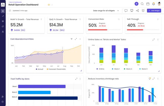 Retail KPIs dashboard in Cascade