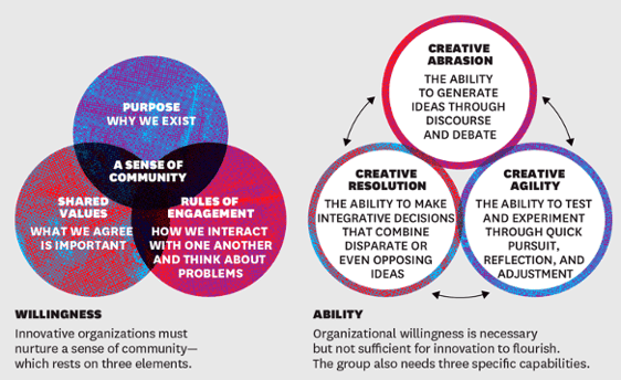 transformational-culture-infographic