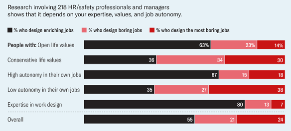 autonomy-to-job-design-correlation-graph