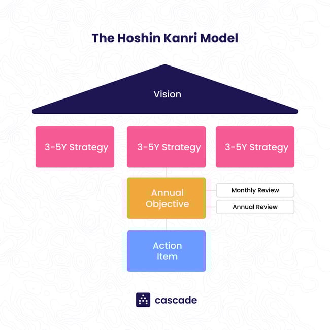 Strategic Planning Models_Hoshin Kanri (1)