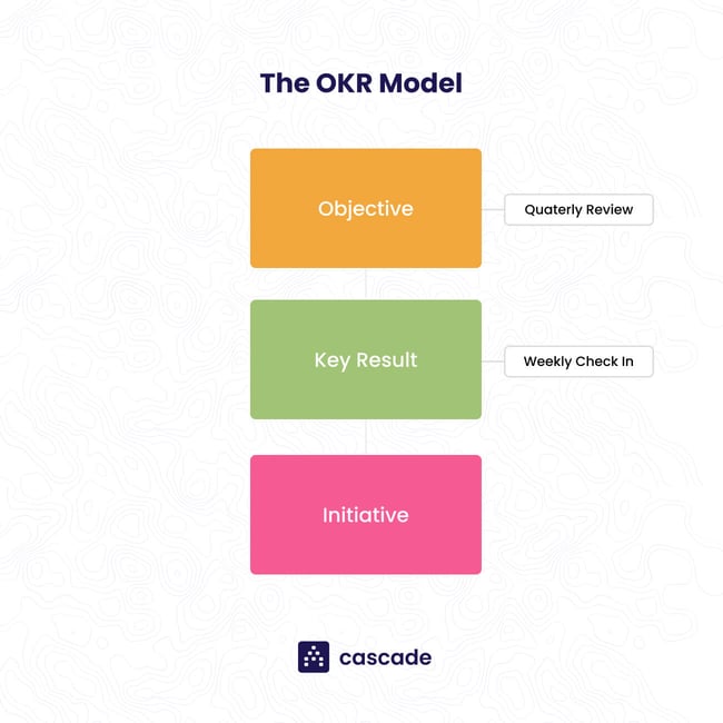 Strategic Planning Models_OKR (1)